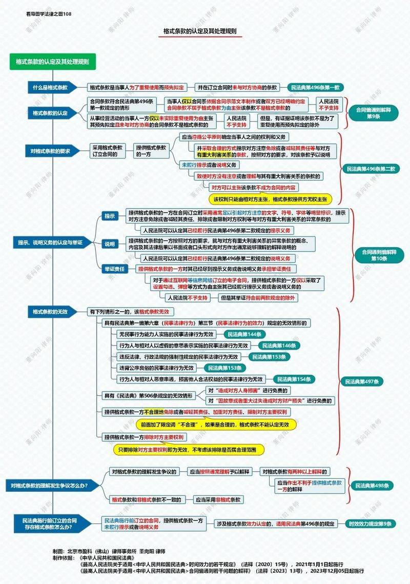 合同法违约责任特点