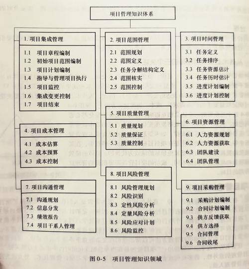 知识经济的特征有