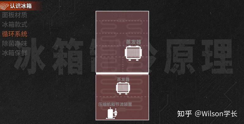 冰箱冷藏室结冰维修