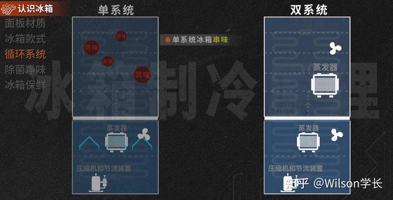 冰箱冷藏室结冰维修