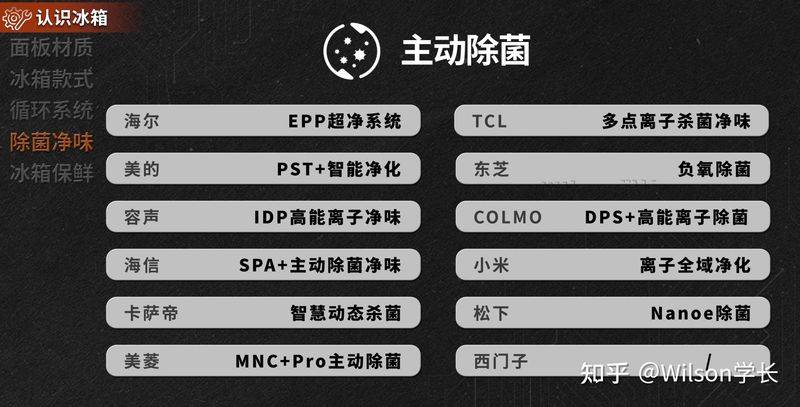 冰箱冷藏室结冰维修