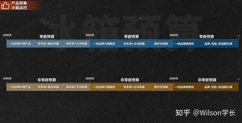 冰箱冷藏室结冰维修