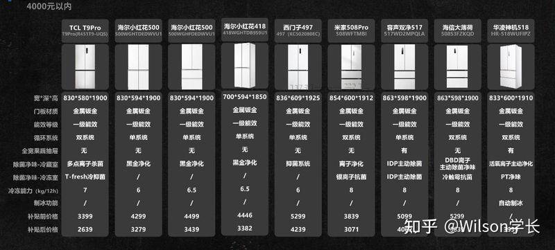 冰箱冷藏室结冰维修