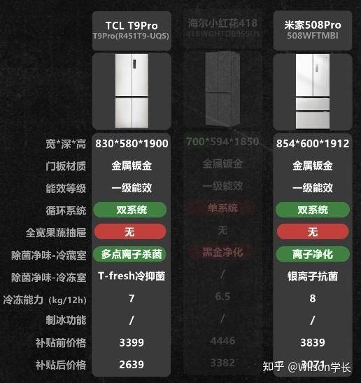 冰箱冷藏室结冰维修