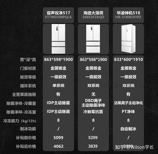 冰箱冷藏室结冰维修