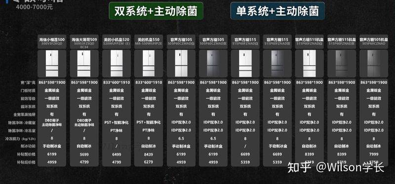 冰箱冷藏室结冰维修