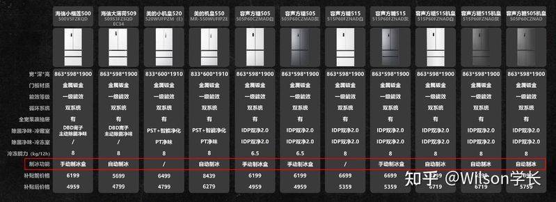 冰箱冷藏室结冰维修