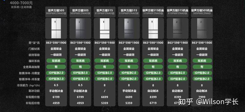 冰箱冷藏室结冰维修