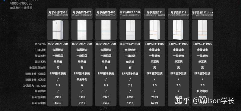 冰箱冷藏室结冰维修