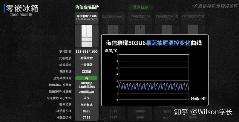 冰箱冷藏室结冰维修