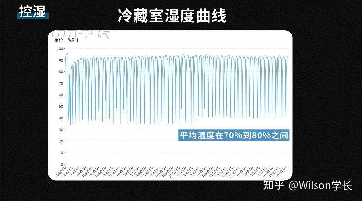 冰箱冷藏室结冰维修