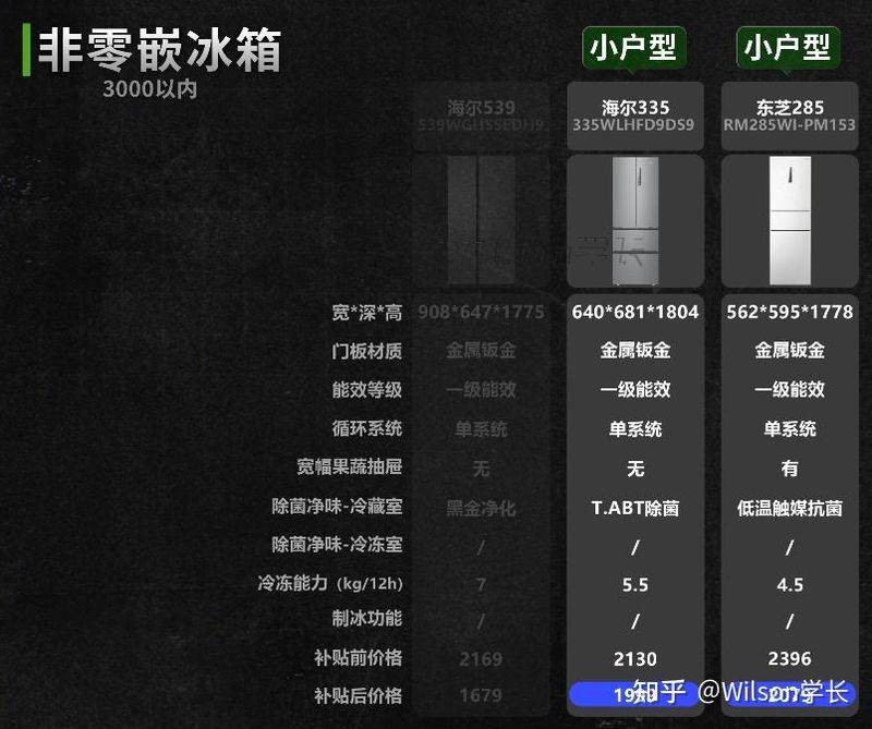 冰箱冷藏室结冰维修