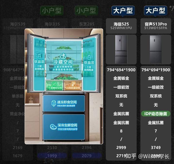 冰箱冷藏室结冰维修