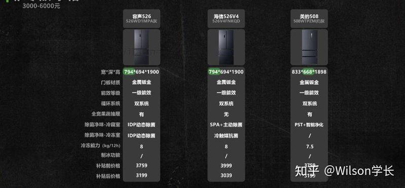 冰箱冷藏室结冰维修