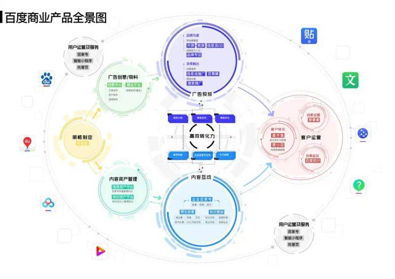100 degrees of knowledge marketing