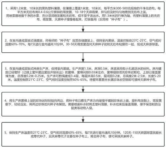 天麻工厂化种植技术