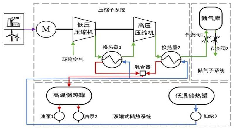 口碑好的空气压缩机价格