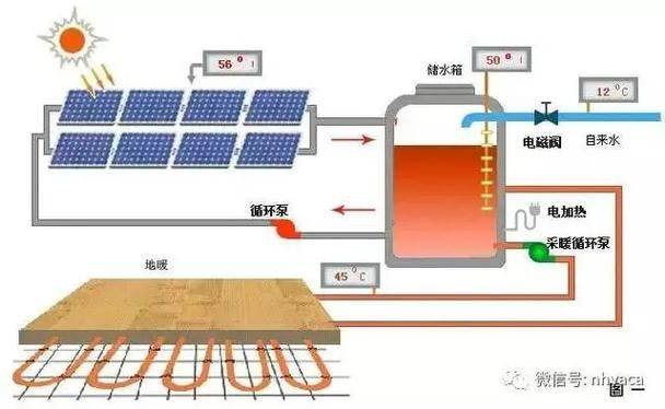 Sunsha solar maintenance