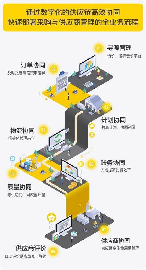信息化时代的特点