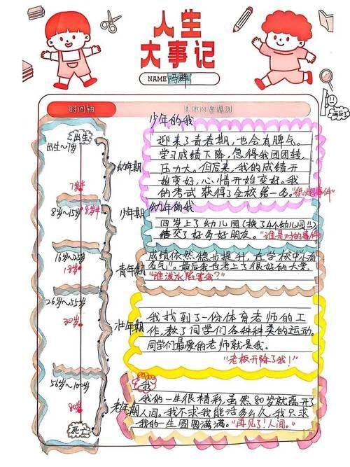 Time and method of onion cultivation
