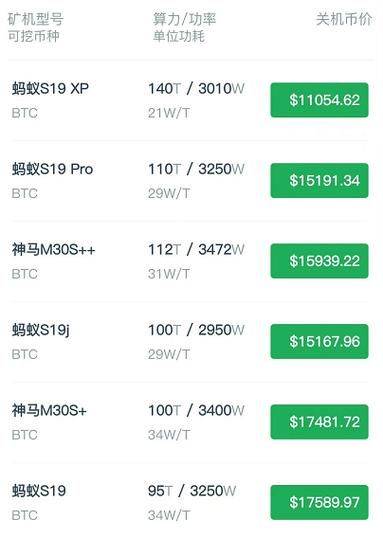 Bitcoin mining costs