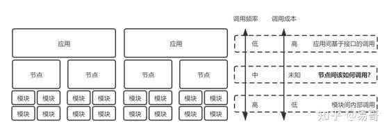 Cost of distributed photovoltaic power system