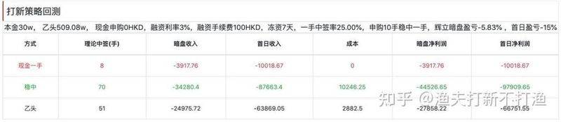 洋葱的种植时间和方法