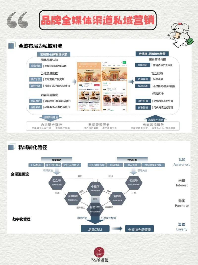 Seo optimizing knowledge