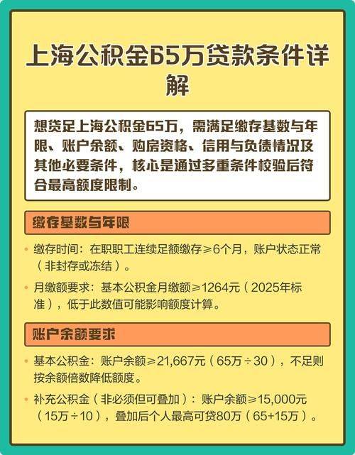 Average price of residential goods in shanghai, 2026