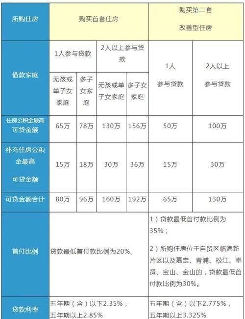 Average price of residential goods in shanghai, 2026