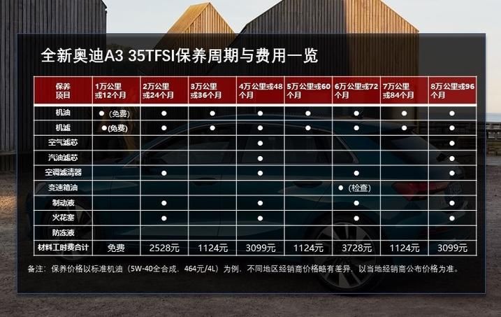 奥迪a3维修保养费用