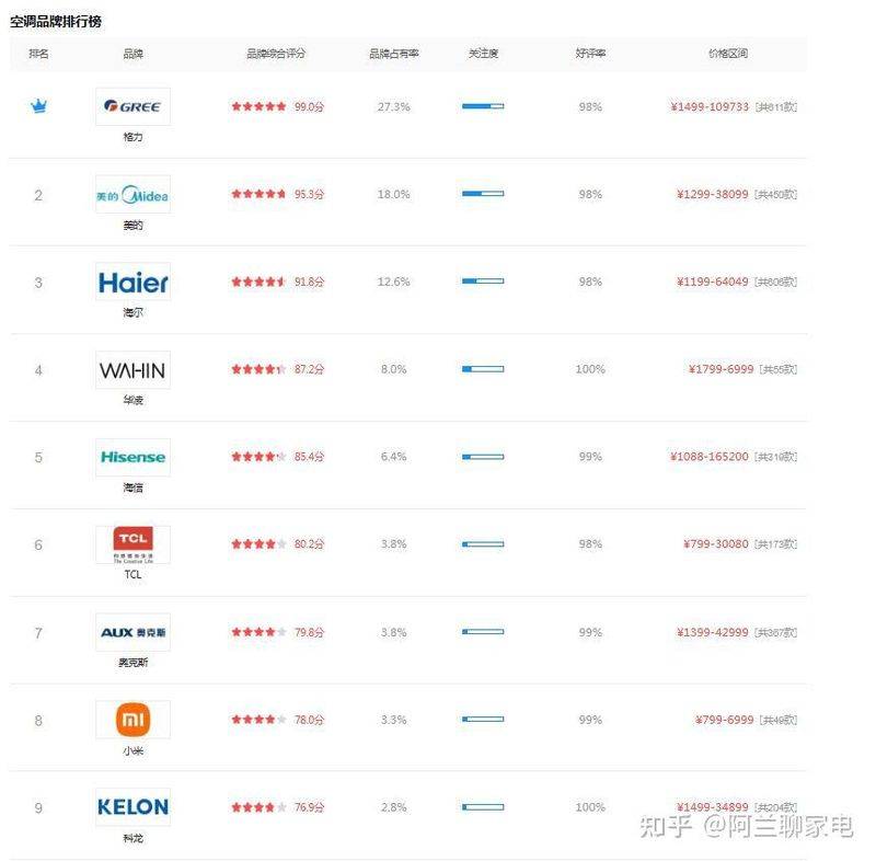 空调维修电路板视频