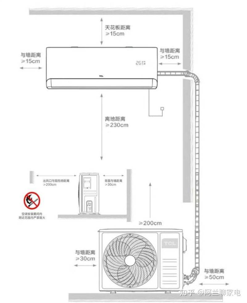 空调维修电路板视频