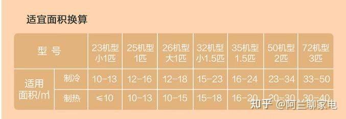 空调维修电路板视频