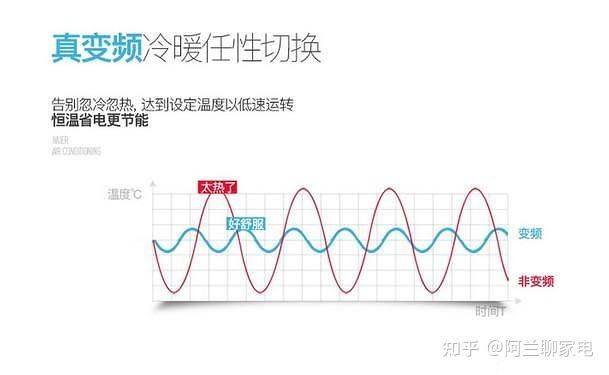 空调维修电路板视频