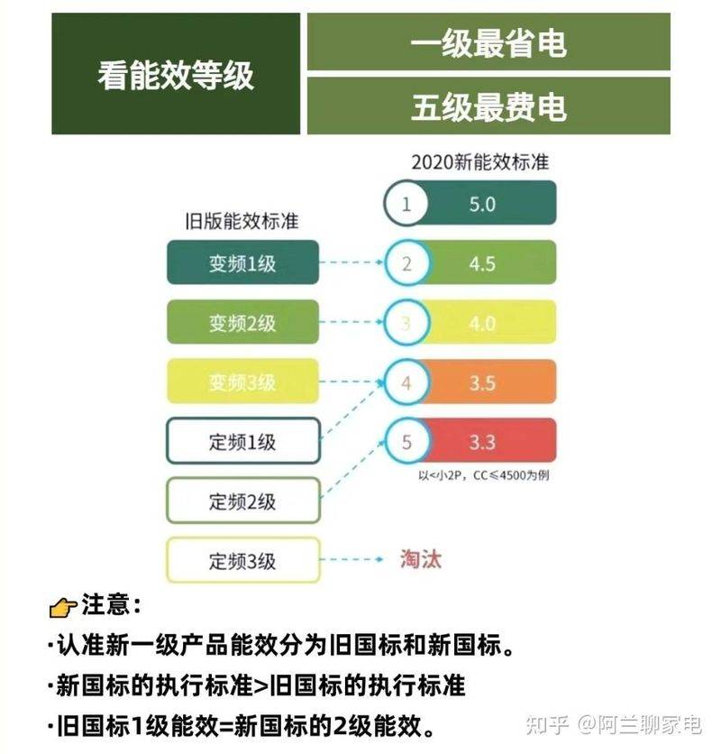 空调维修电路板视频