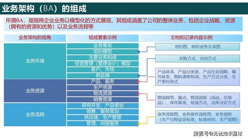 cio知识体系指南 pdf
