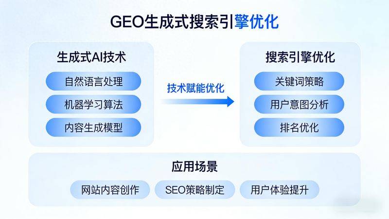 Site optimization cases