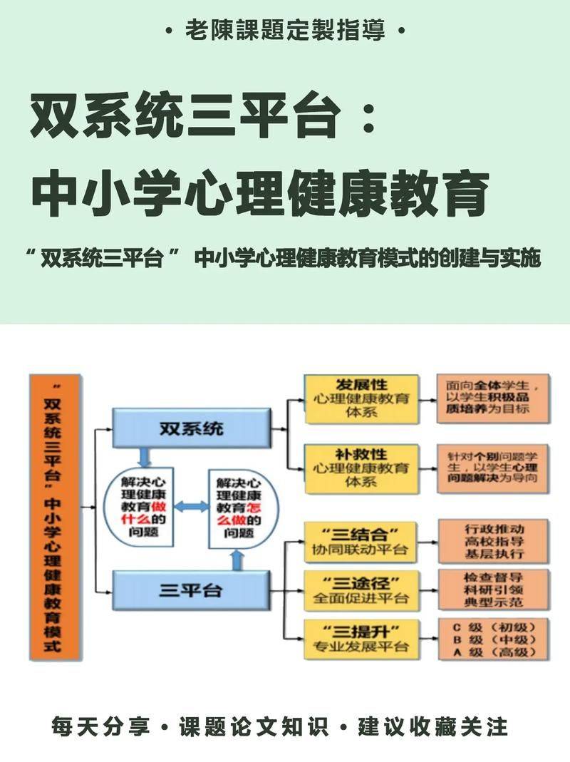 Mental health education literacy