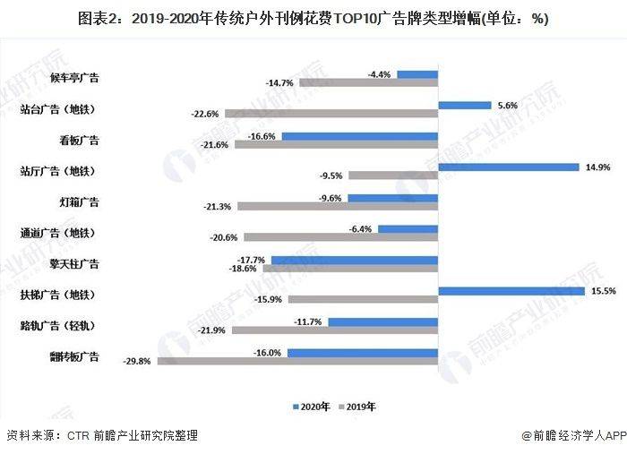 2026ctr prices for media publications