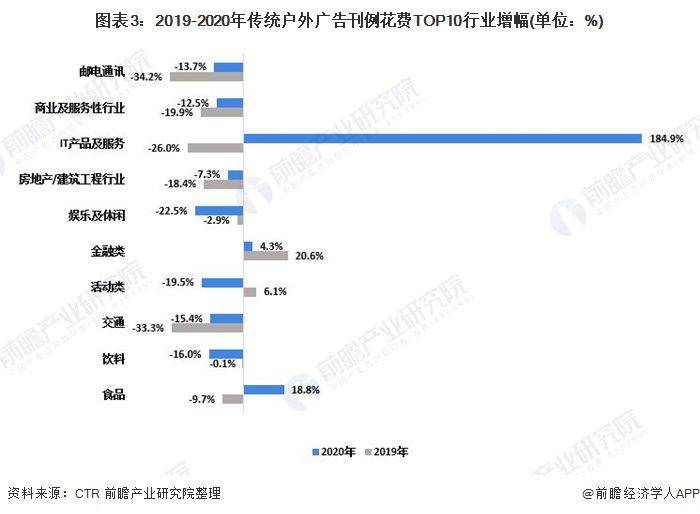 2026ctr prices for media publications