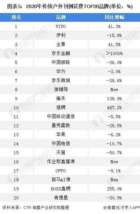 2026ctr prices for media publications