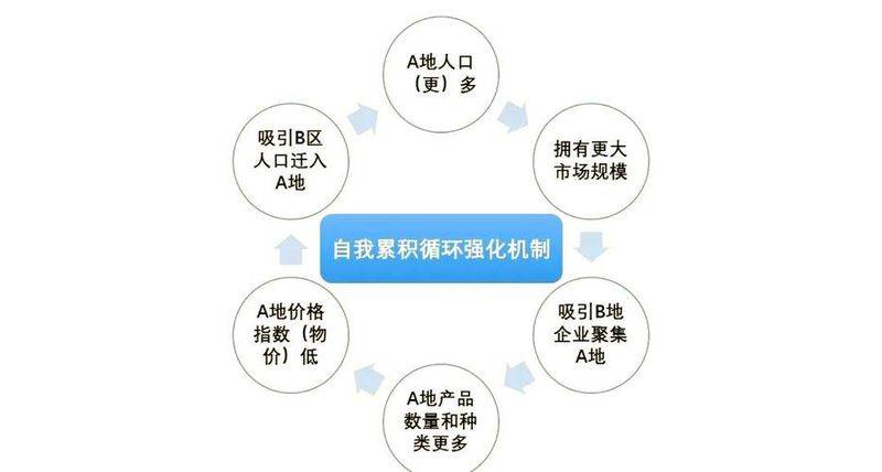The outer theory of krugman center