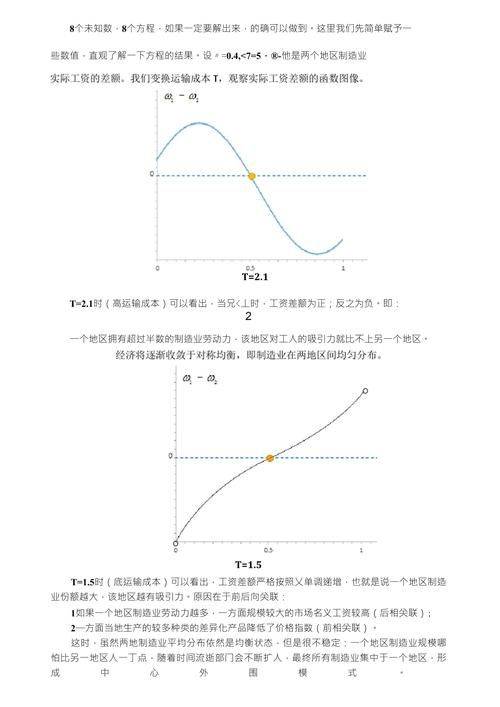 The outer theory of krugman center