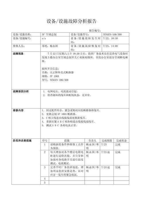 What about the maintenance of office equipment