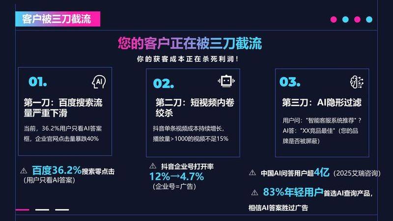 Site optimization cases