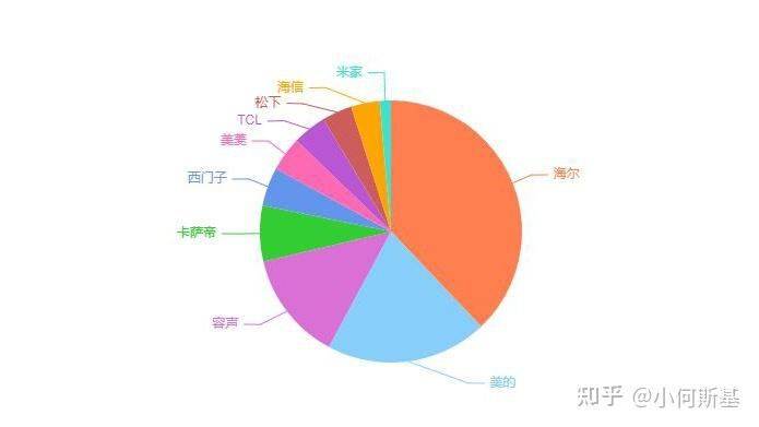 Refrigerator freezer maintenance
