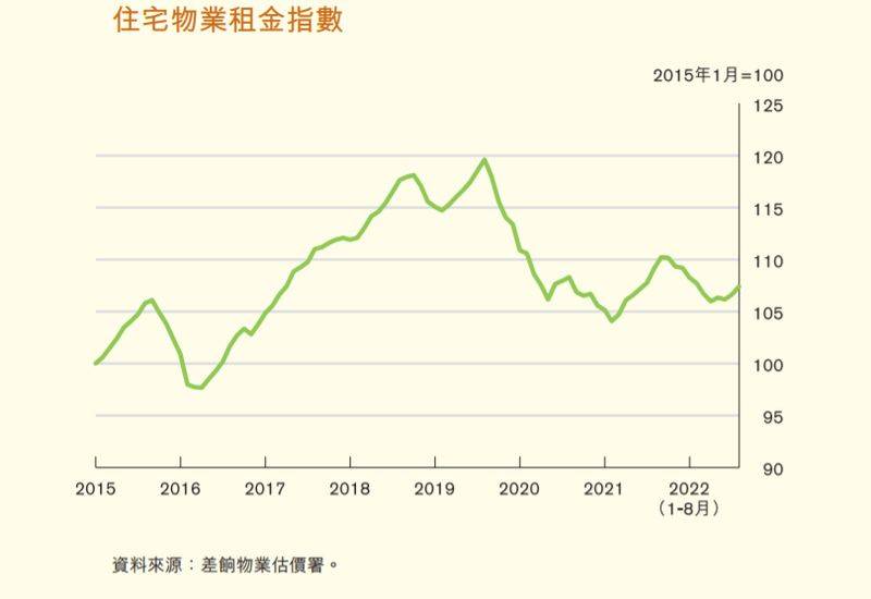 香港十八个区房价比较