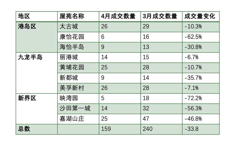 香港十八个区房价比较
