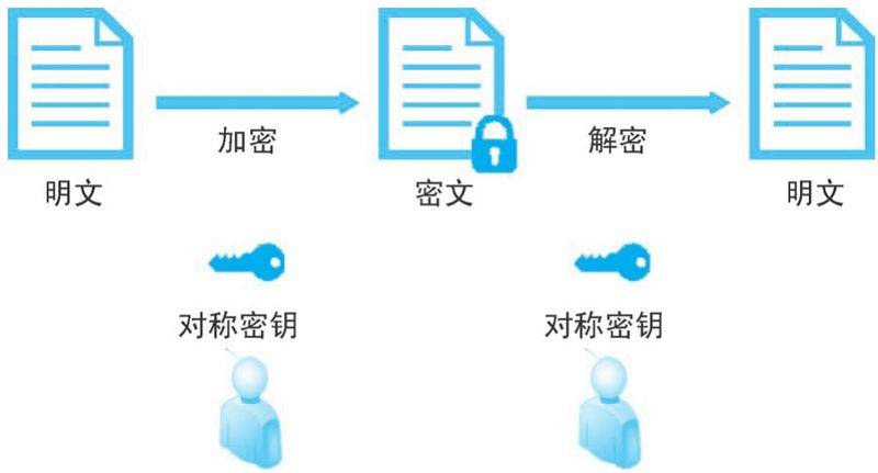 一致性 hash算法原理